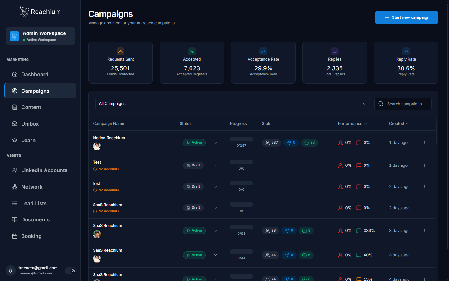 Campaigns list with KPI strip and per-campaign stats