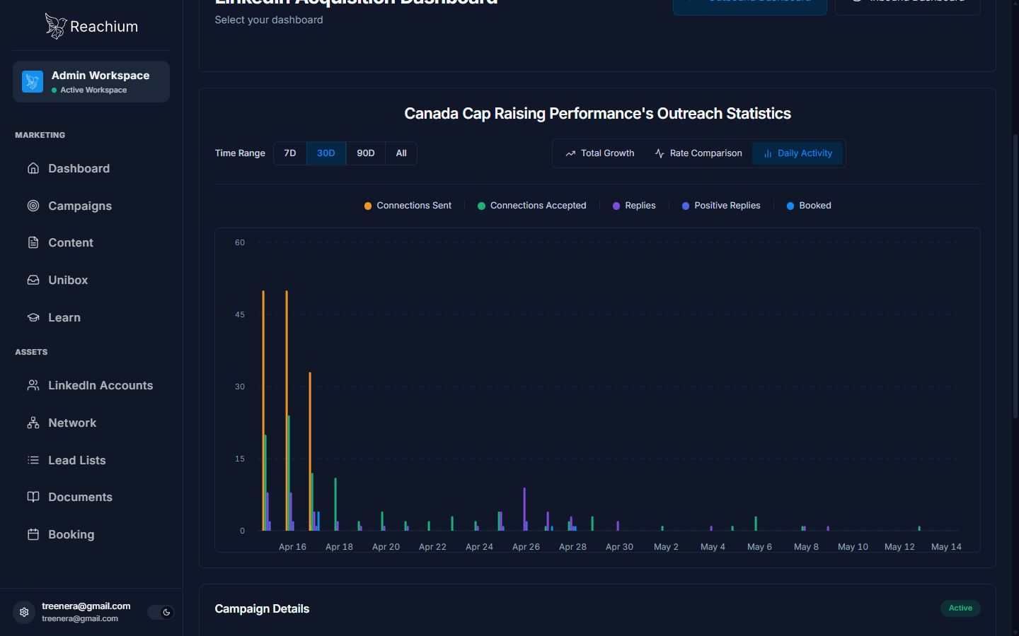 Daily Activity bar chart