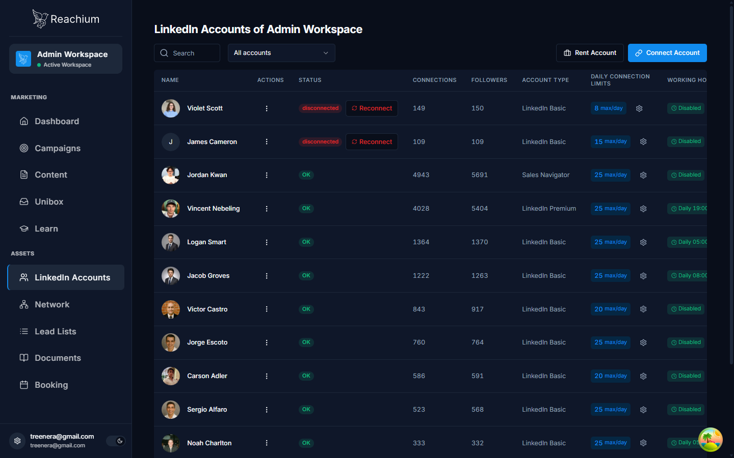 LinkedIn Accounts table with the Actions column highlighted