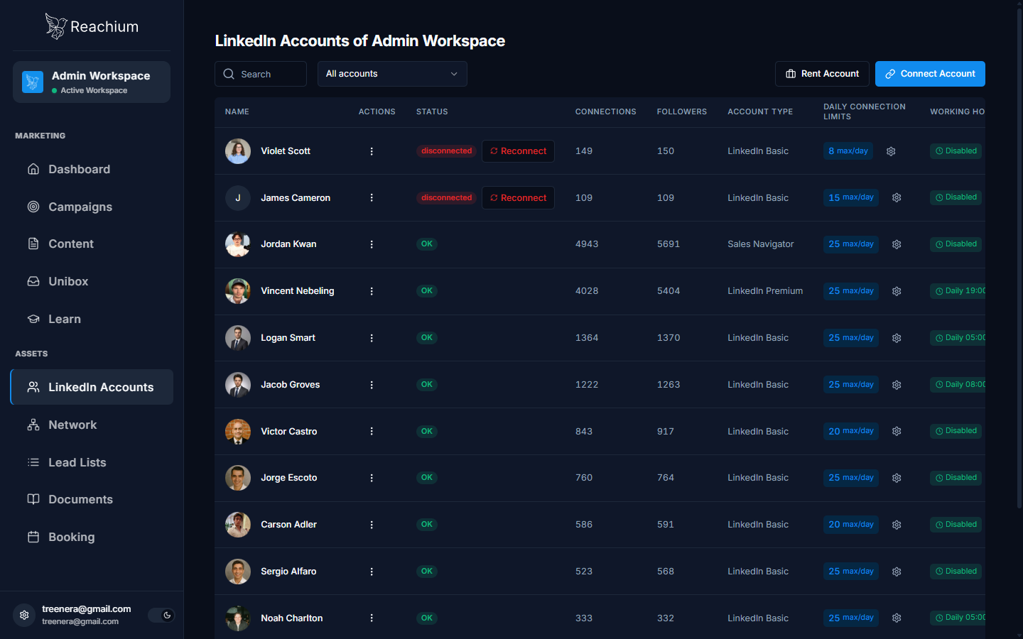 LinkedIn Accounts table with status, limits, and working hours columns